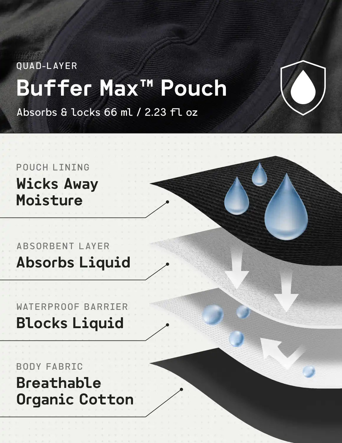Men's Buffer Max™ Boxer Brief 5"