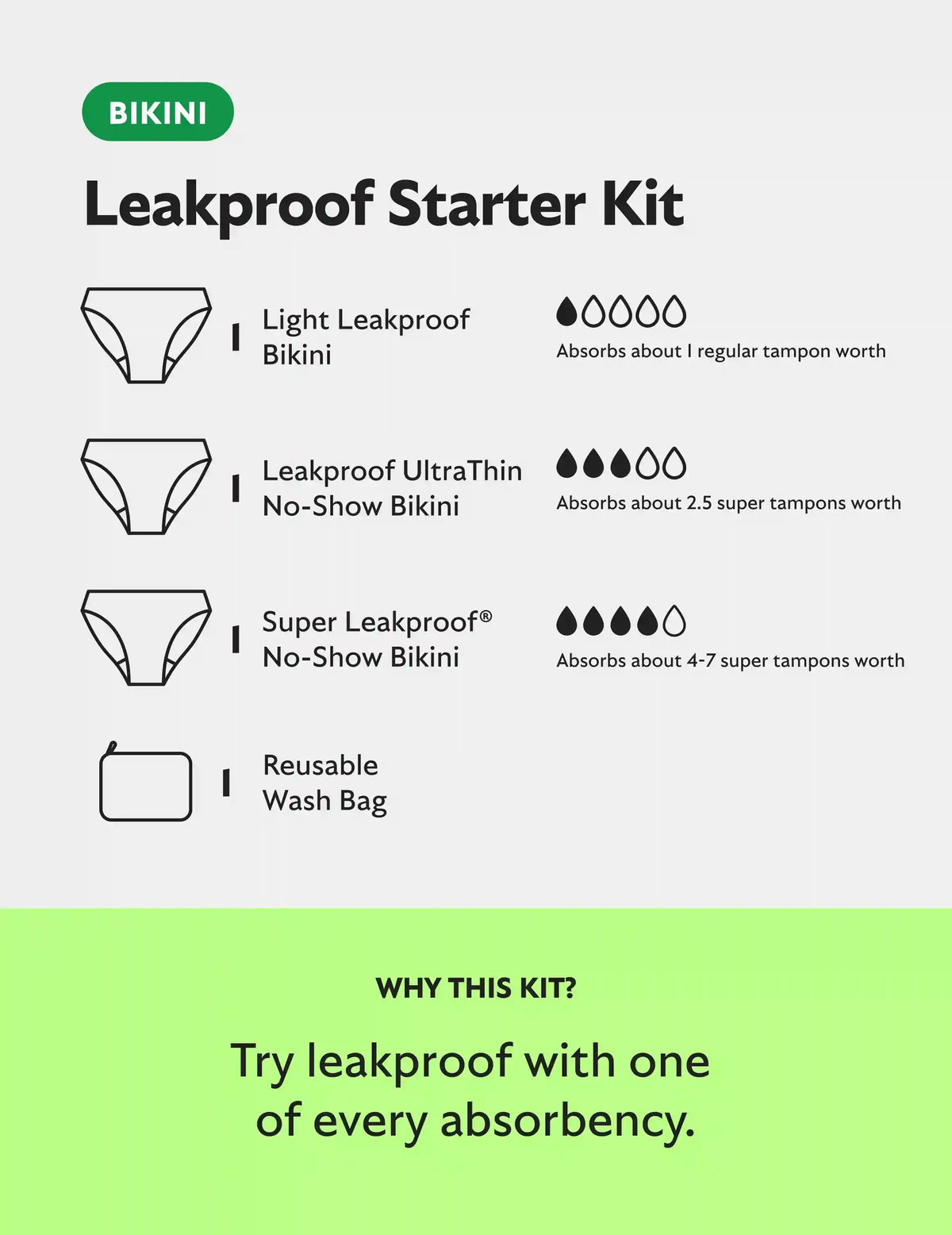 Teen Leakproof Starter Kit - Bikini